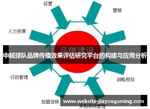 中超球队品牌传播效果评估研究平台的构建与应用分析