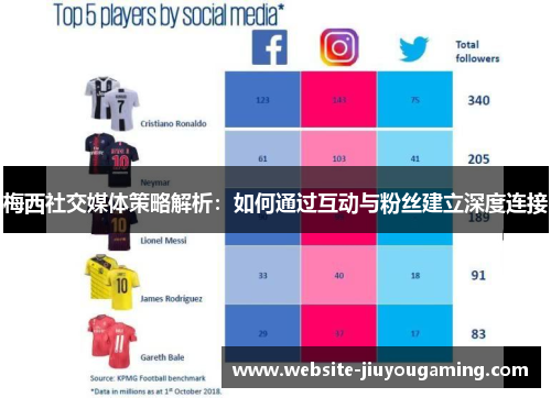梅西社交媒体策略解析：如何通过互动与粉丝建立深度连接