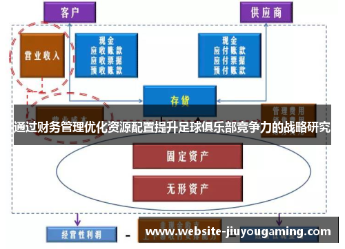 通过财务管理优化资源配置提升足球俱乐部竞争力的战略研究