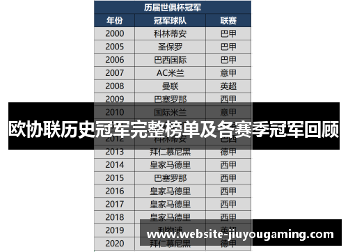 欧协联历史冠军完整榜单及各赛季冠军回顾